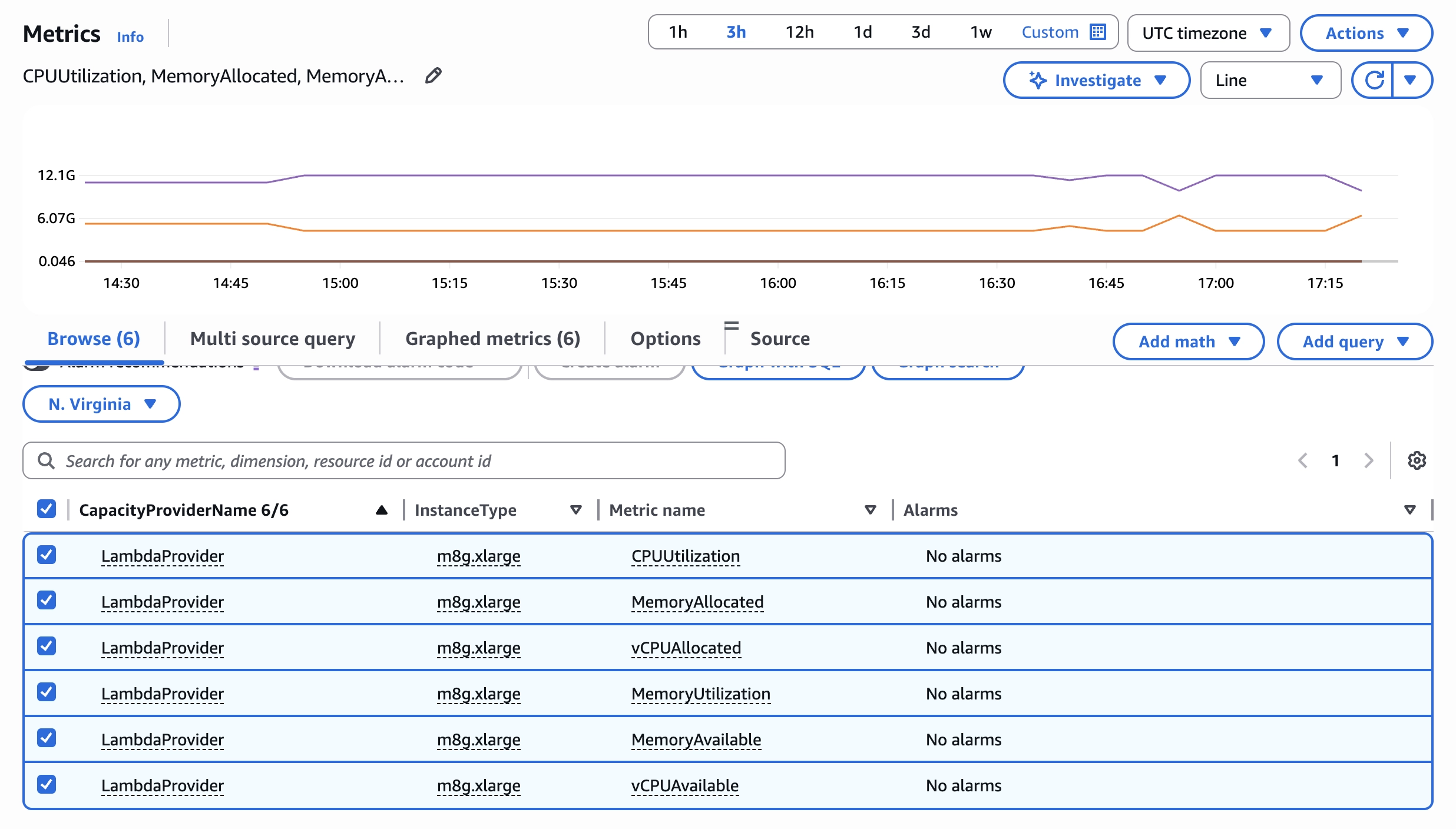 Capacity Provider metrics