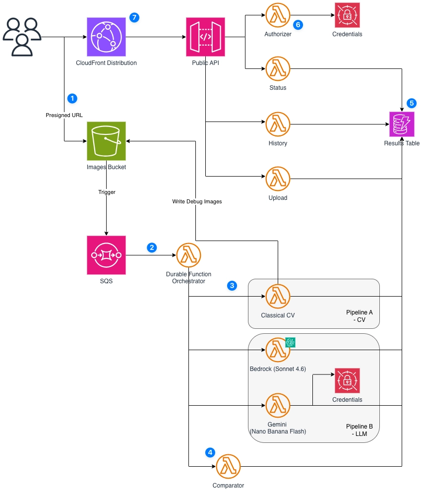 ארכיטקטורה