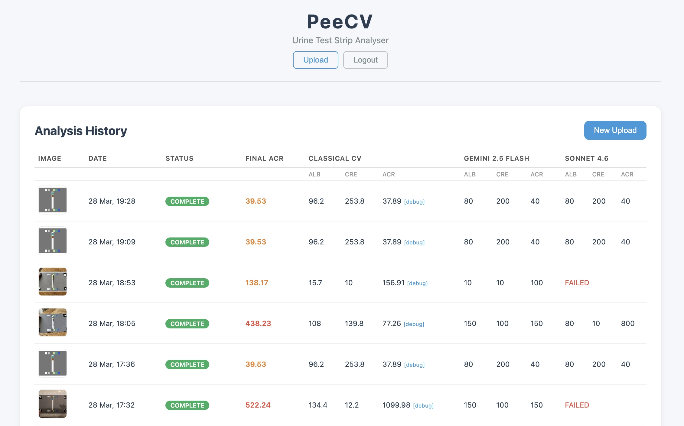 היסטוריית הבדיקות